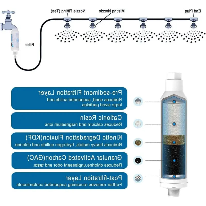 Calcium Inhibitor Filter for Outdoor Misting Systems
