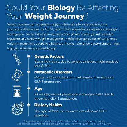 GLP-Activate: Hunger & Metabolism Support*-Shop
